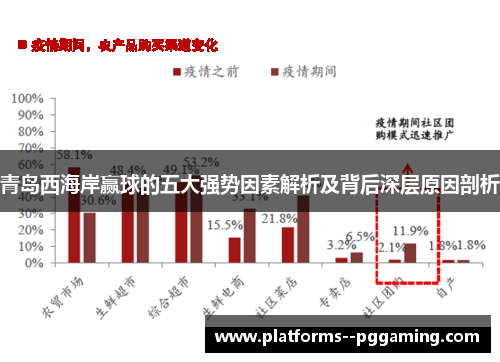 青岛西海岸赢球的五大强势因素解析及背后深层原因剖析